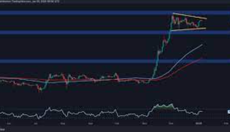 XRP Price USD: A Historical Overview and Analysis