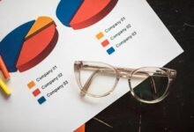 corporate strategy performance indicators