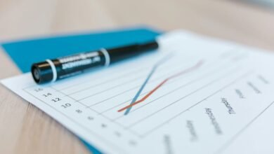 business analysis and projections