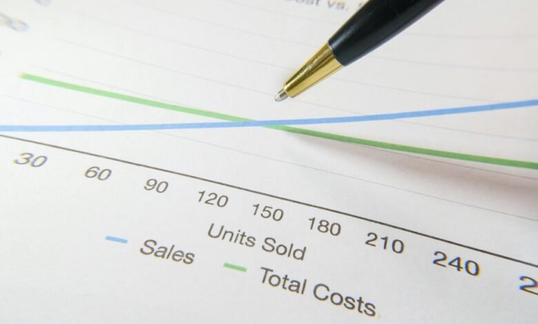 financial analysis and projections