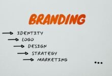 brand mapping for recognition