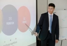 business expansion digital growth