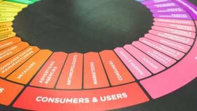 user engagement insights report