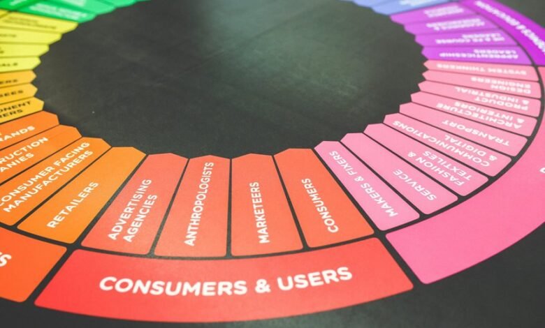 user engagement insights report